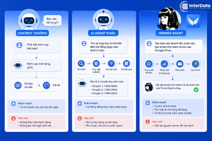 Hermes Agent Là Gì? Cách Hoạt Động, Tính Năng Và Cách Tự Chạy Trên Máy Chủ 3 Hermes Agent khác gì chatbot thường và AI agent khác