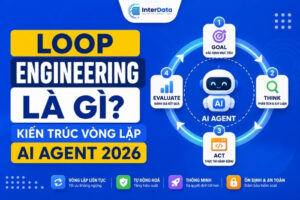 Loop Engineering Là Gì? Kiến Trúc Vòng Lặp Đằng Sau AI Agent Hiện Đại