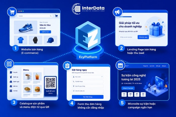 15 Sản Phẩm Bạn Có Thể Vibe Coding Với EzyPlatform 2 Nhóm sản phẩm để bán hàng và thu khách