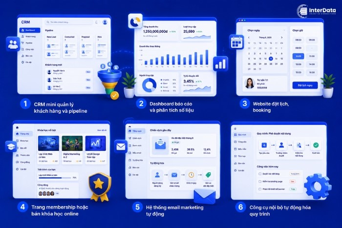 15 Sản Phẩm Bạn Có Thể Vibe Coding Với EzyPlatform 4 Nhóm sản phẩm quản lý và tự động hóa công việc