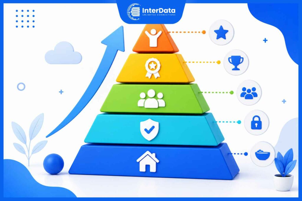 Tháp Nhu Cầu Maslow: Cách Ứng Dụng Trong Marketing & HR 2026 1 Tháp nhu cầu maslow