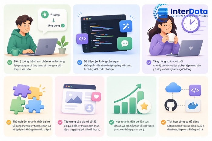 Vibe Coding Là Gì? Cách Hoạt Động, Công Cụ, Ưu Nhược Điểm Và Cách Bắt Đầu 3 Ưu điểm của vibe coding