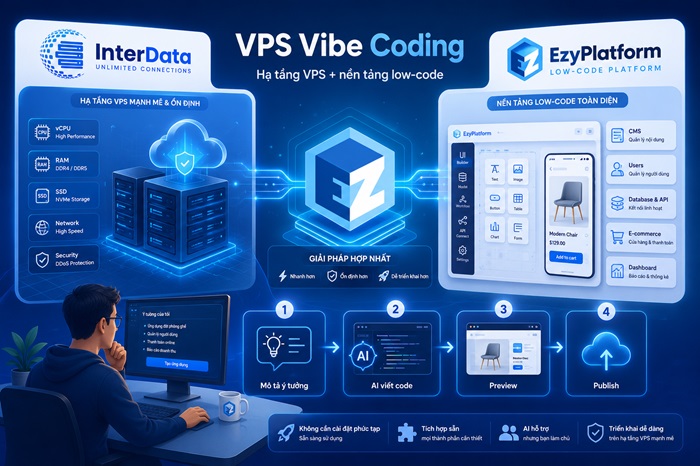 EzyPlatform Là Gì? Mảnh Ghép Biến Vibe Code Thành Sản Phẩm Vận Hành Thật 3 VPS Vibe Coding InterData