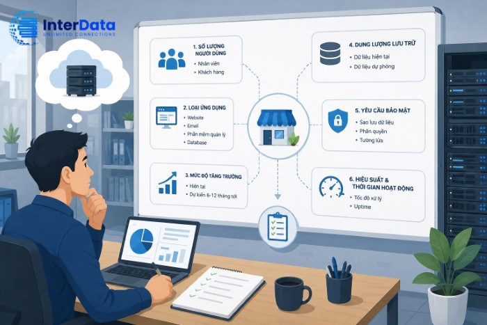 Cấu Hình Máy Chủ Cho Doanh Nghiệp Nhỏ: Chọn CPU, RAM, Ổ Cứng Bao Nhiêu Là Đủ? 1 Xác định nhu cầu trước khi chọn cấu hình máy chủ cho doanh nghiệp nhỏ