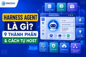 Harness Agent