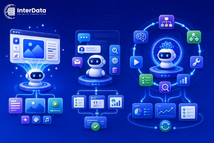 Phân biệt Agentic AI, Generative AI và AI Agent