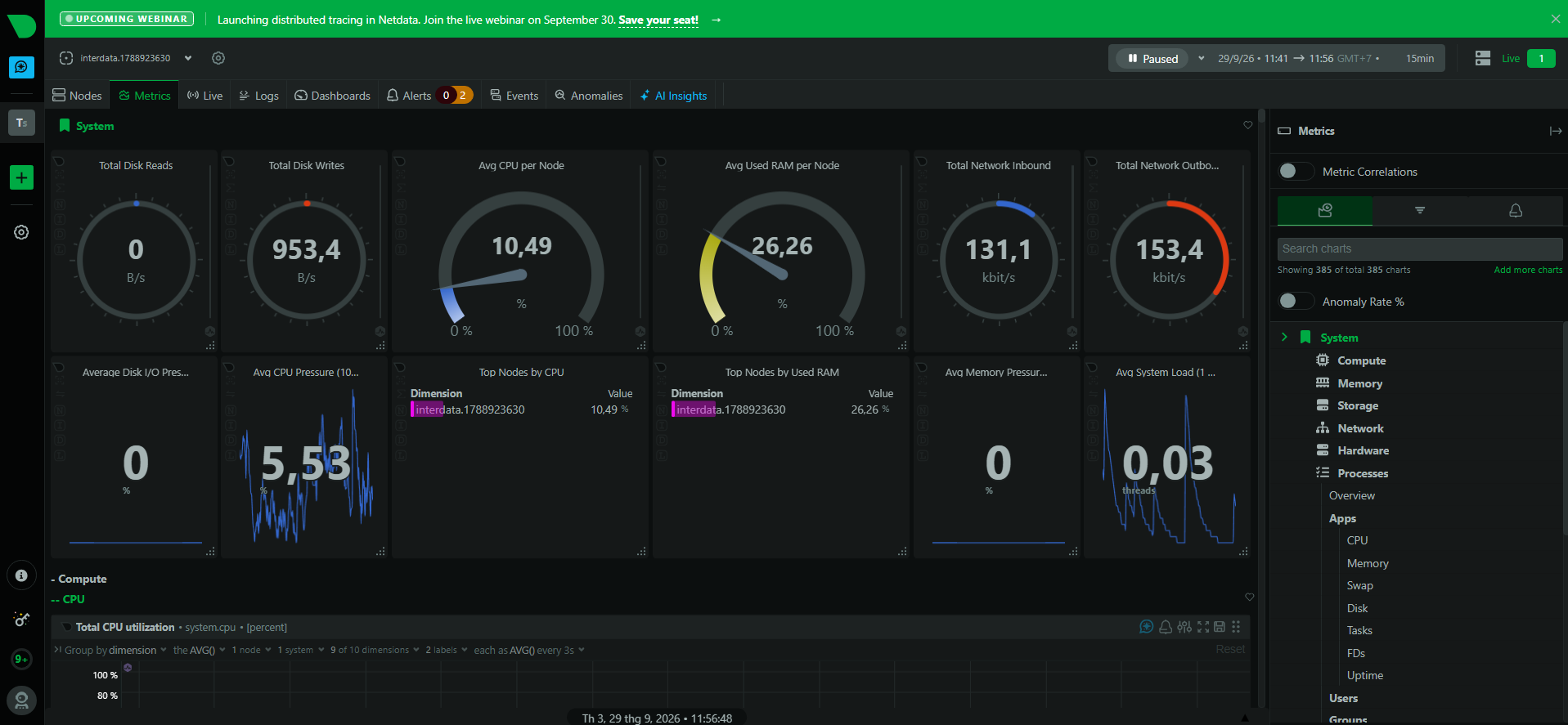 Hướng Dẫn Cài Đặt Netdata Trên Ubuntu Giám Sát Server Real-Time 1 Netdata Dashboard