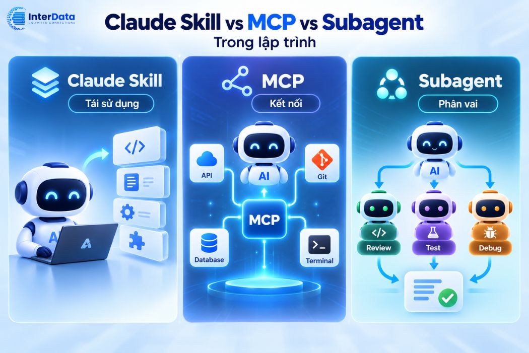 Phân biệt Claude Skill, MCP và Subagent